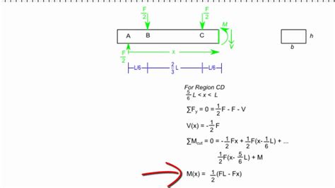 4 point bending test formula|4 point bending stress formula.